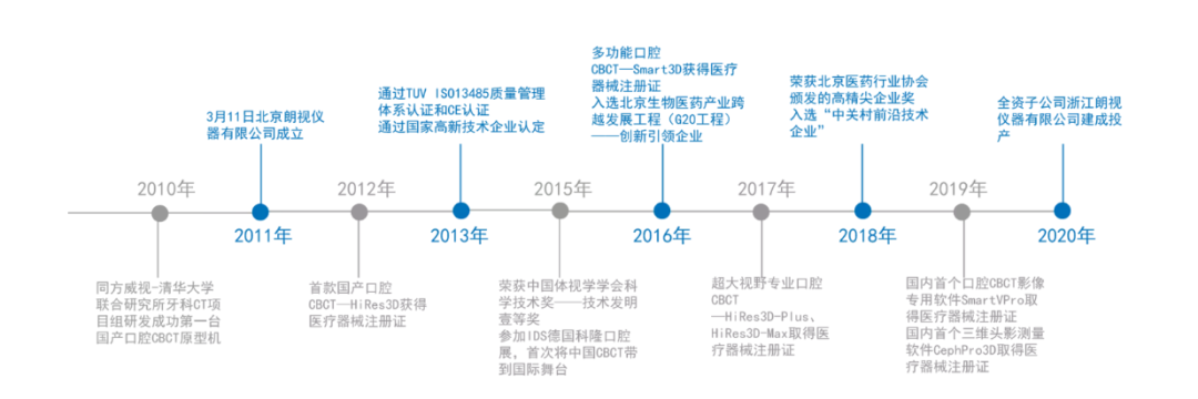 数字化助力国产医疗器械加速奔跑朗视仪器“分钟级”响应客户需求