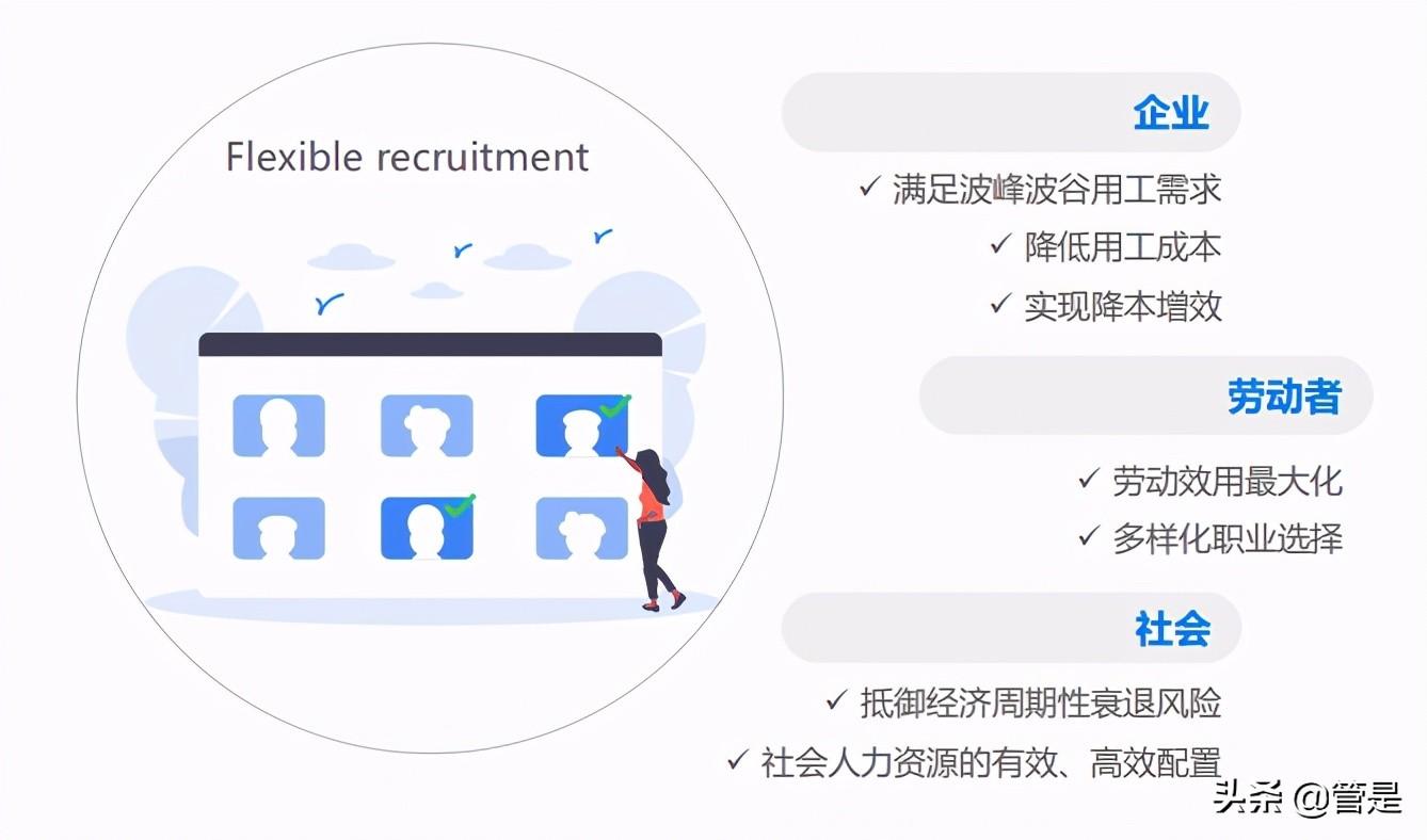 2021年中国人力资源服务行业研究报告