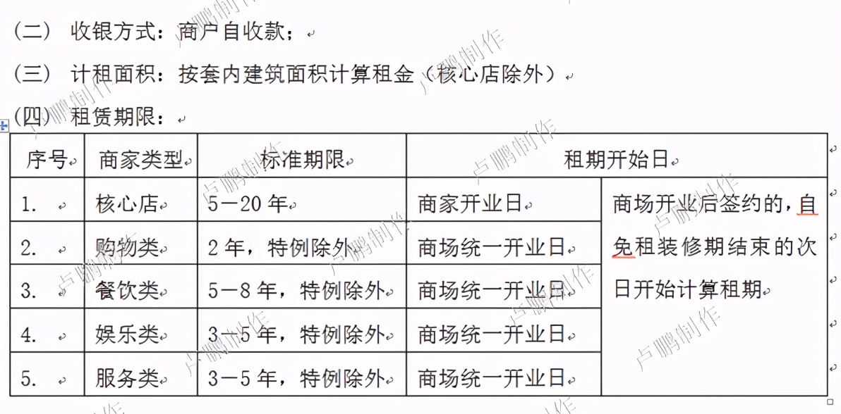 商业地产招商谈判要点及技巧