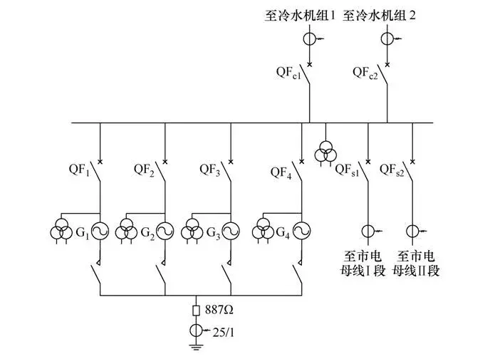 數(shù)據(jù)中心備用中壓柴油發(fā)電機系統(tǒng)的電氣保護配置方案