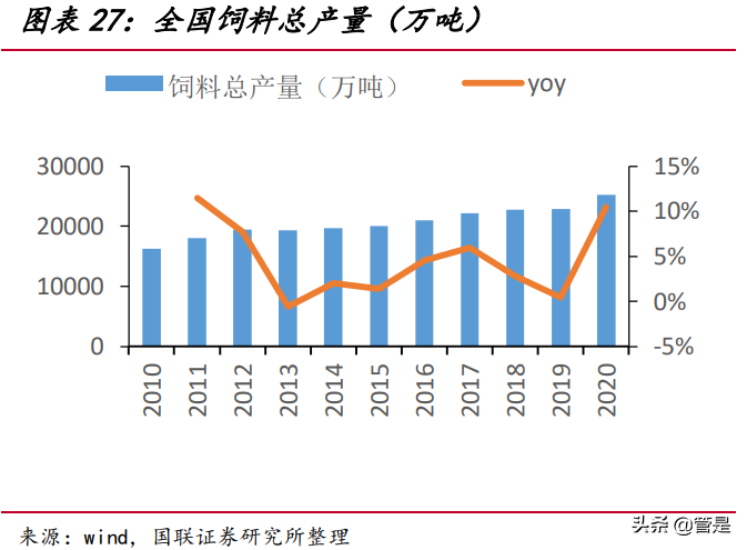 海大集团专题研究报告：水产饲料量价齐升，饲料龙头稳步前进