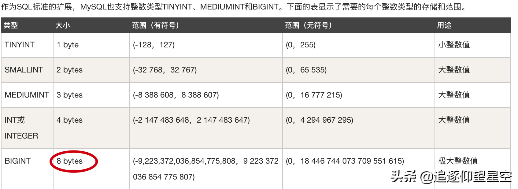 mysql一张表到底能存多少数据？