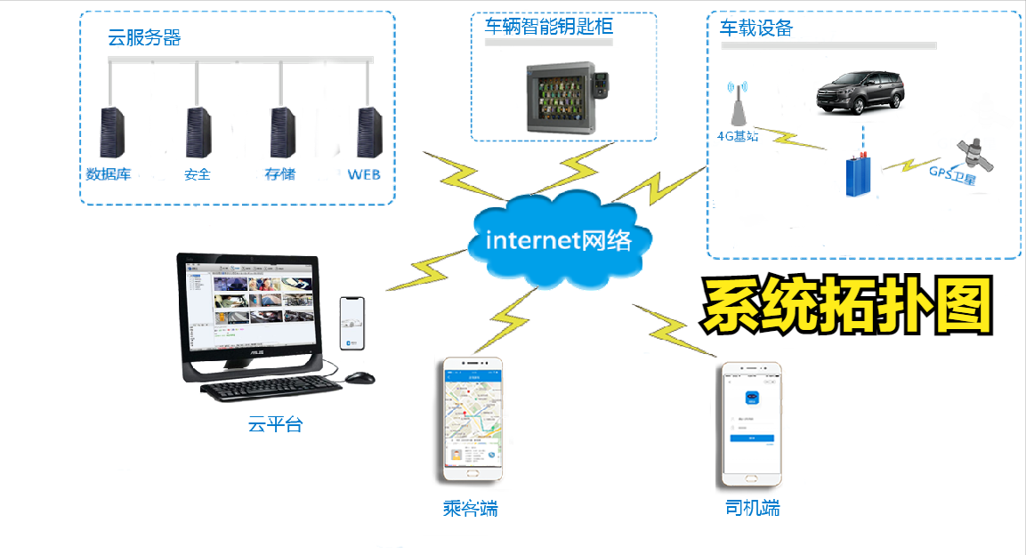 政企单位车辆管理与车辆调度系统功能特点