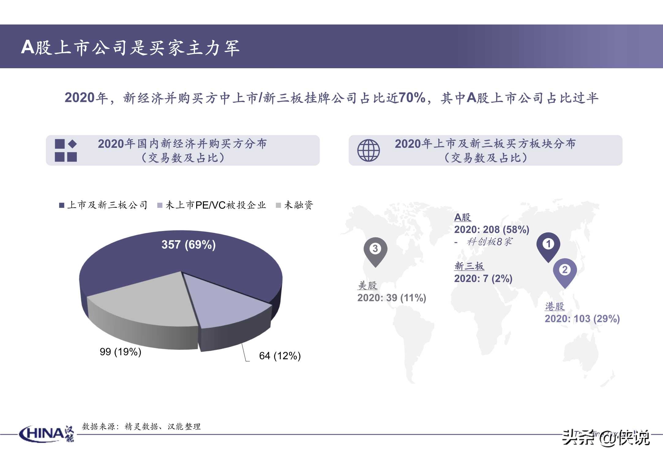 2020年度并购报告-汉能投资