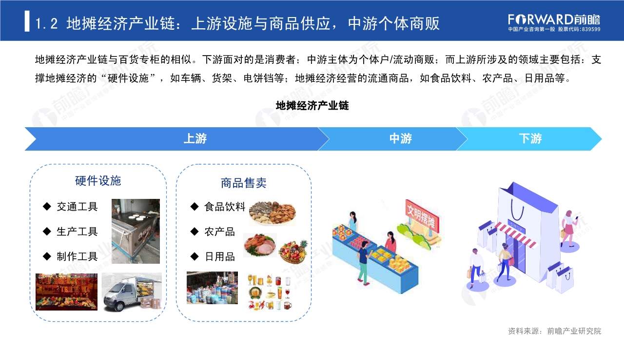 2020年中国地摊经济行业研究报告