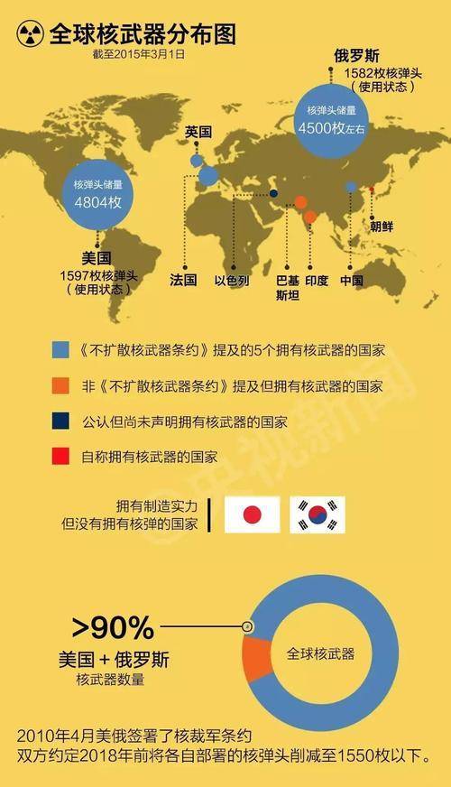 氢弹现在只有中国才有吗？论核弹的原理及几种氢弹的区别