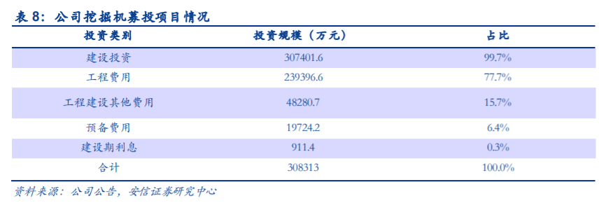 中联重科深度解析：后周期“主场作战”，老牌巨头展现新活力