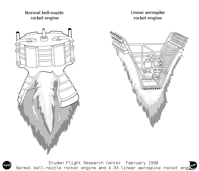向往太空的马斯克，为什么没去造「更先进」的火箭？