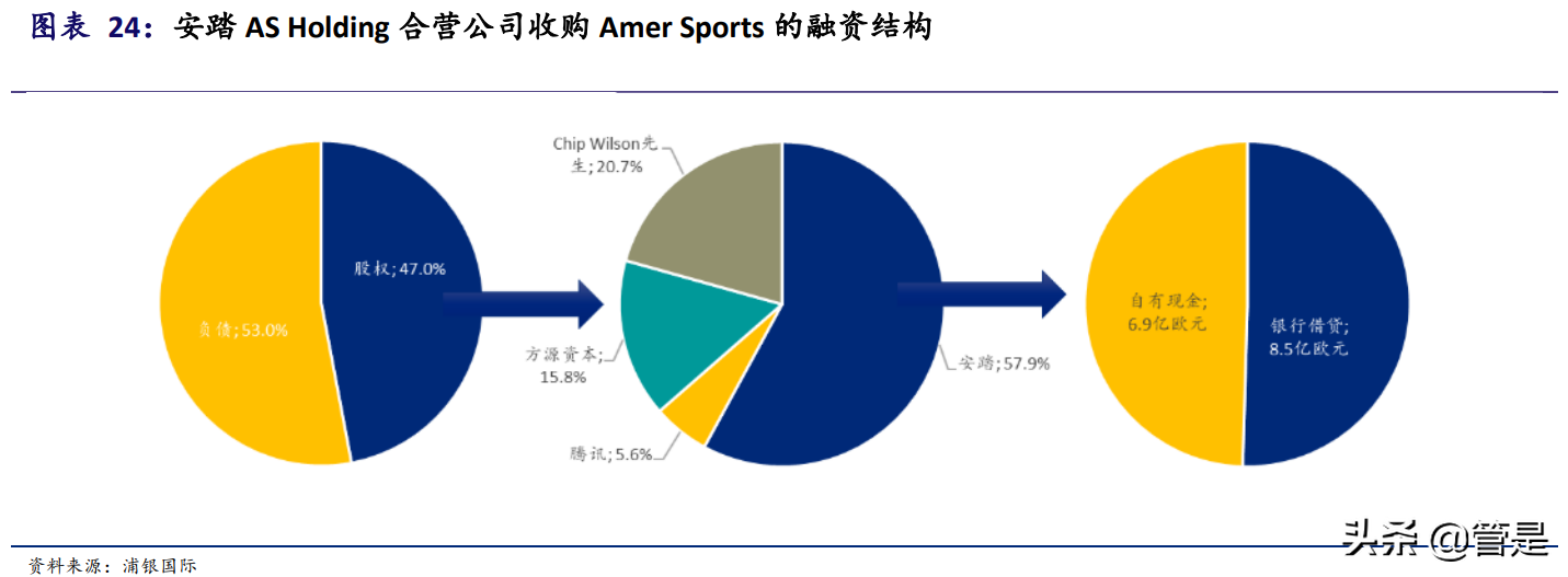 安踏体育专题研究：多品牌全球化布局带来更多可能性