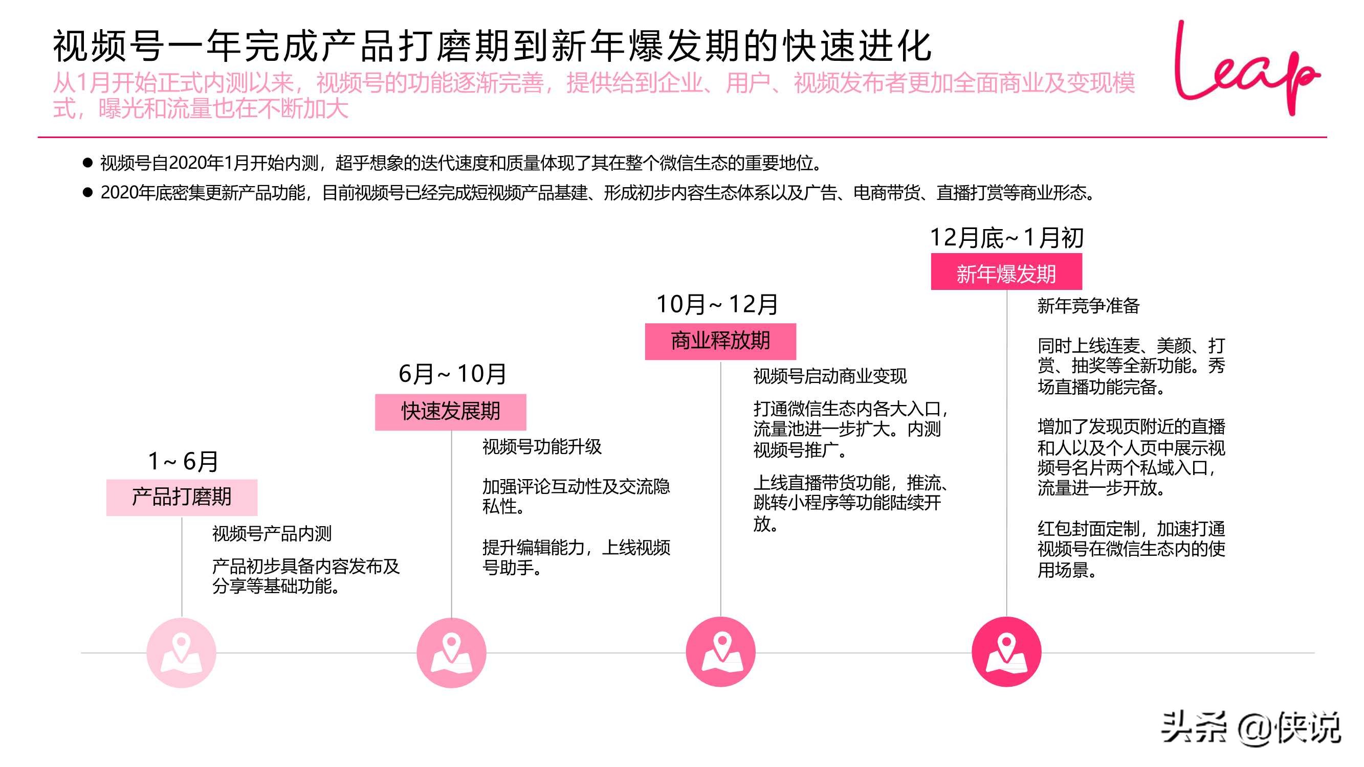 2020-2021视频号发展现状趋势（LEAP）