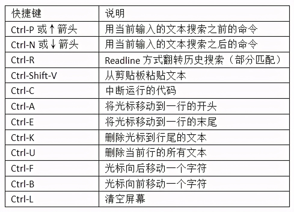 快速掌握数据分析必备工具-i<a href='/map/python/' style='color:#000;font-size:inherit;'>python</a>