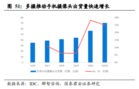 舜宇光学科技深度报告：车载、VRAR接棒手机，新一轮腾飞在即
