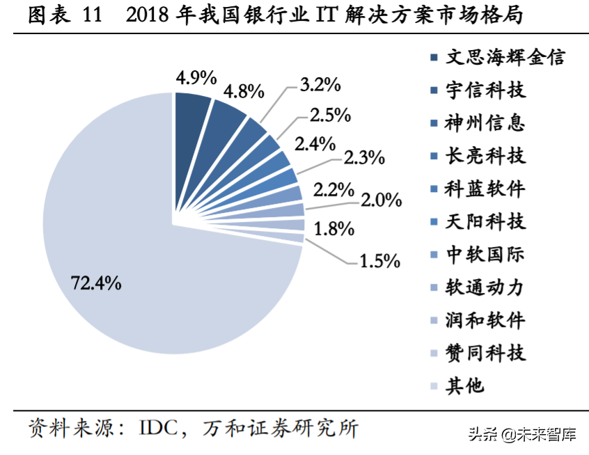 金融科技专题报告：银行IT与证券IT迎确定性机遇