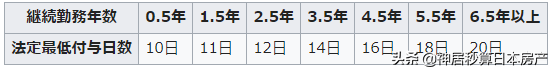 立法应对过劳死的日本，职场员工猝死数量下降了吗？