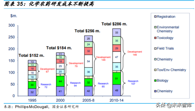 基础化工行业专题：农药行业深度研究与投资策略