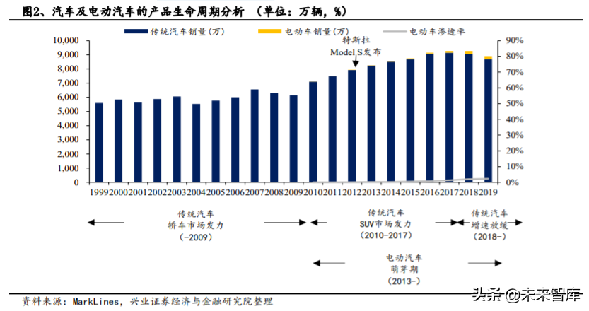 电动车产业深度报告：对比苹果，剖析特斯拉产业链投资机会