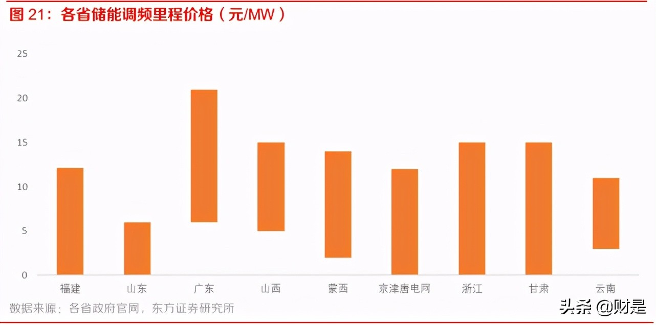 储能行业深度报告：储能市场加速开启，商业模式未来可期