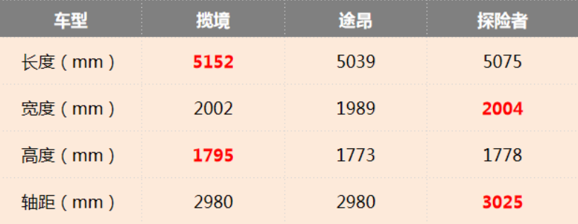 三孩政策来了，MPV和7座SUV哪个更合适？