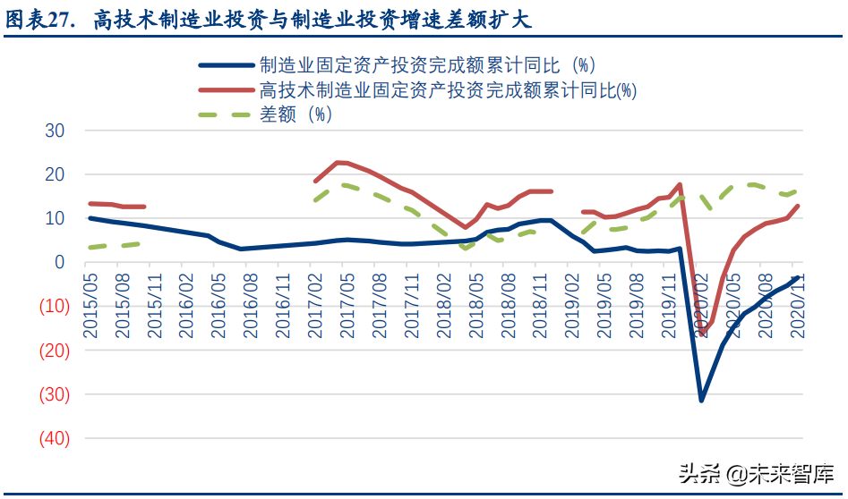 自动化设备行业研究报告：景气持续，制造升级，国产崛起