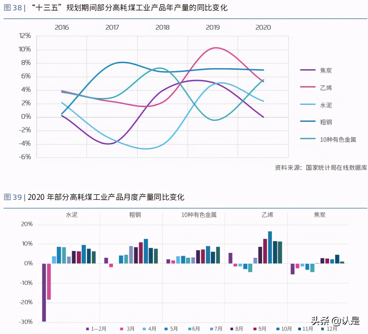 能源转型专题研究：新冠疫情对中国能源经济的影响