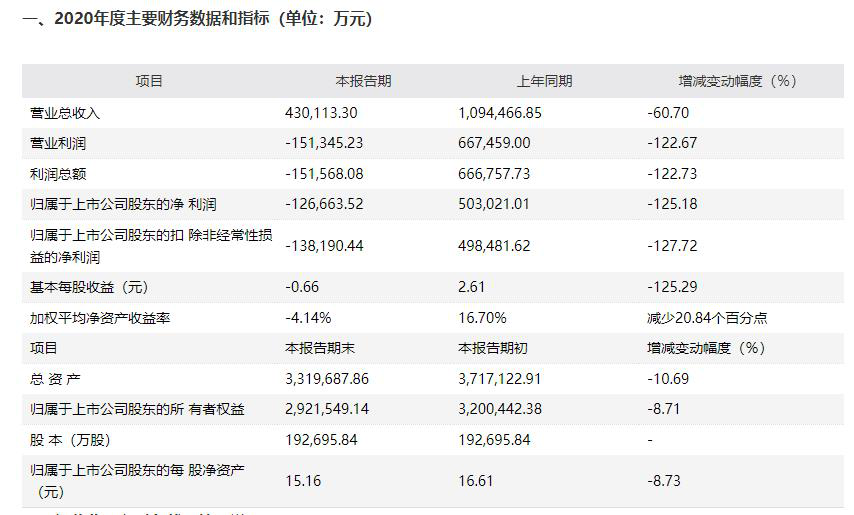 âç½é©¬è¡âä¸æµ·æºåºä¸å­è·å 2020å¹´é¢è®¡äºæè¶12äº¿