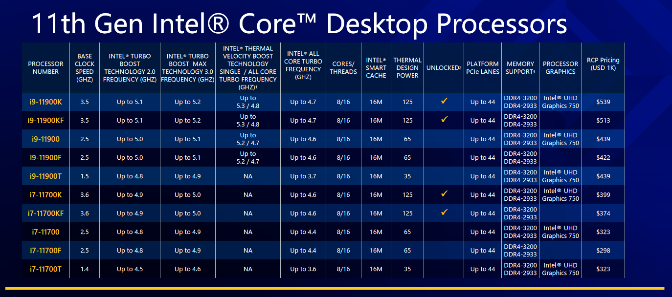 首发深度评测:架构升级效果斐然!第十一代酷睿性能起飞