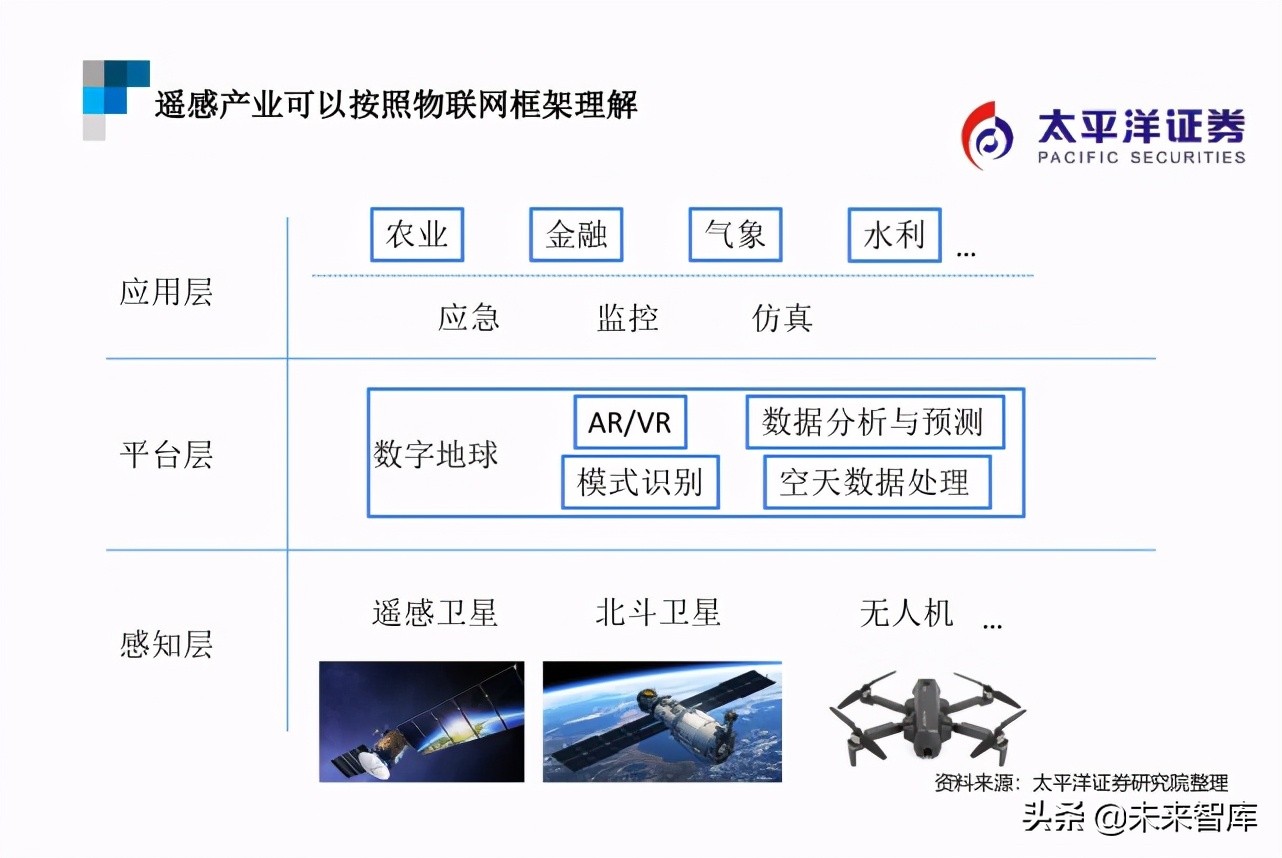 遥感行业研究：遥感智能，来自天空的“海康威视”