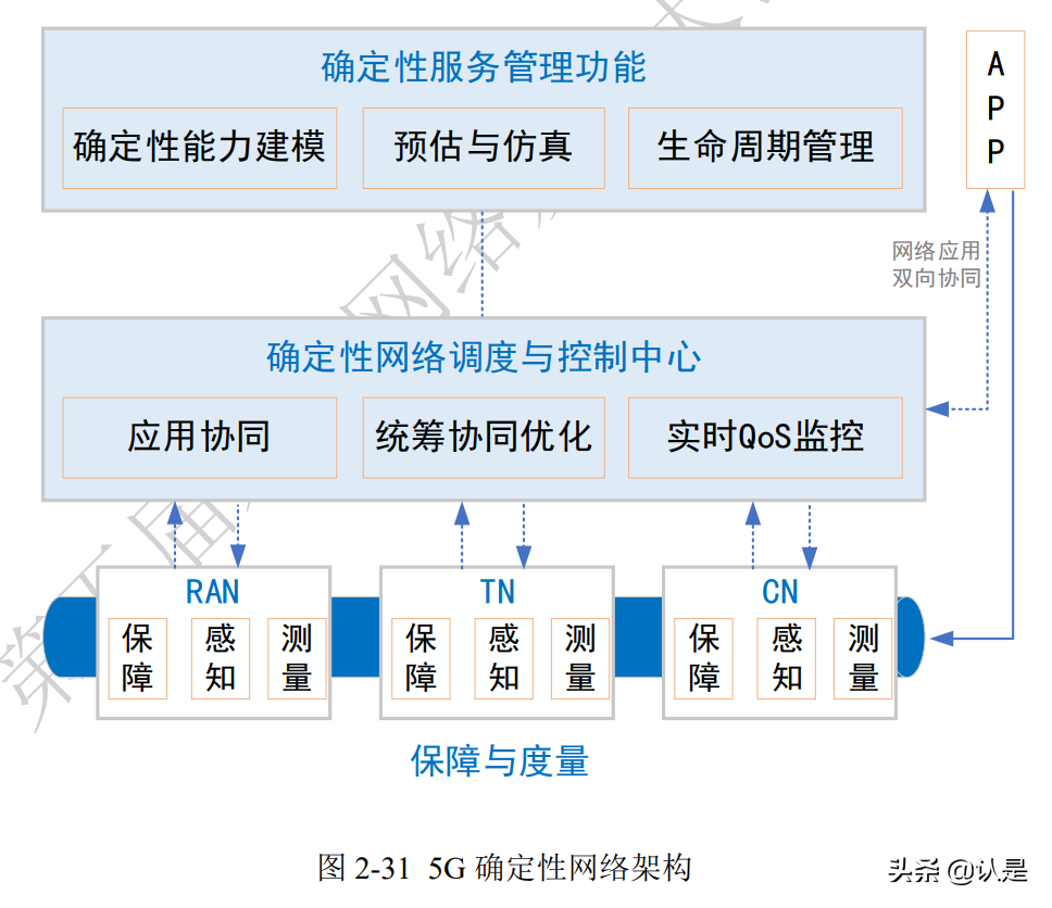 未来网络白皮书：确定性网络技术体系白皮书（2021版）