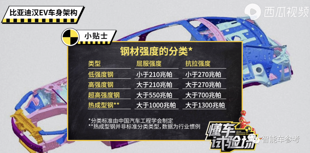比亞迪漢對撞北汽極狐α S后起火！這次比亞迪坐不住了
