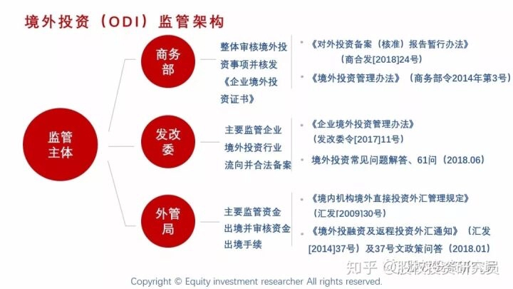 境外投资备案（ODI）介绍和办理流程！