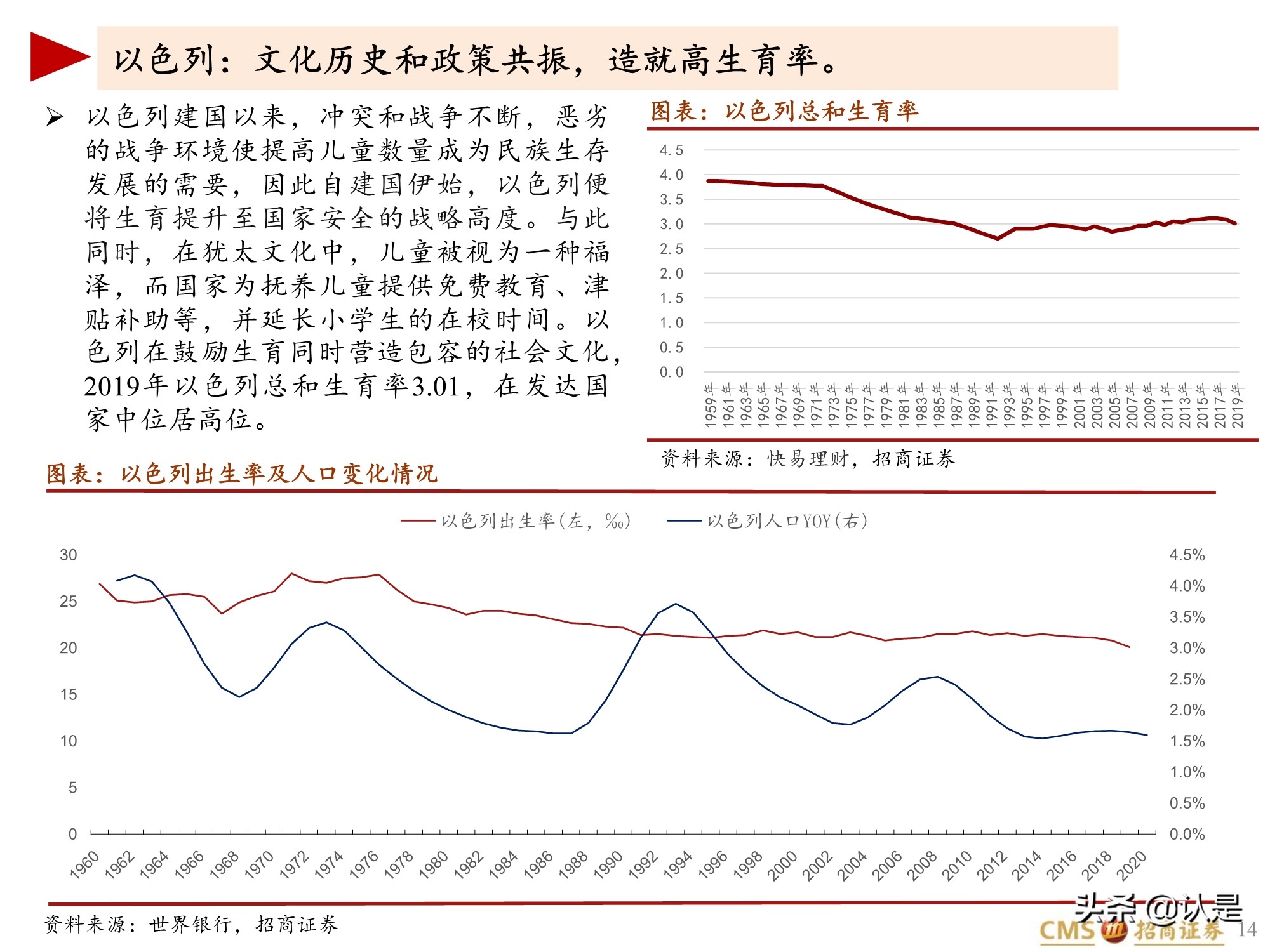生育相关投资专题报告：全球视角下的促进生育投资产业链梳理