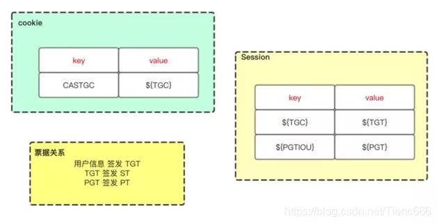 面试官：说说什么是单点登录？什么是SSO？什么是CAS？