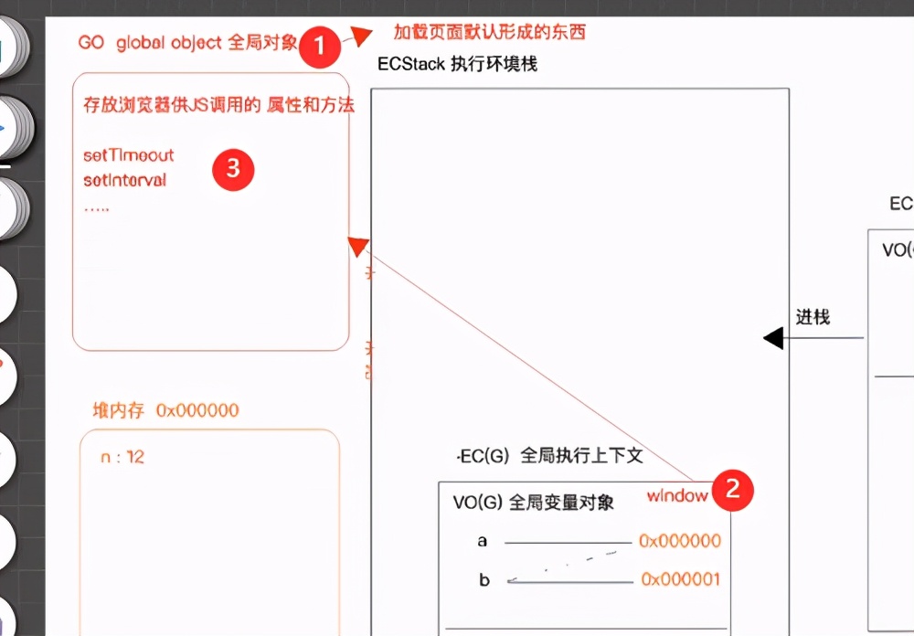 几个例子理解不同数据类型的堆栈内存处理