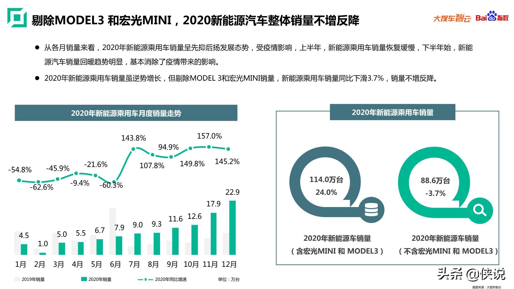 2020年新能源乘用车白皮书