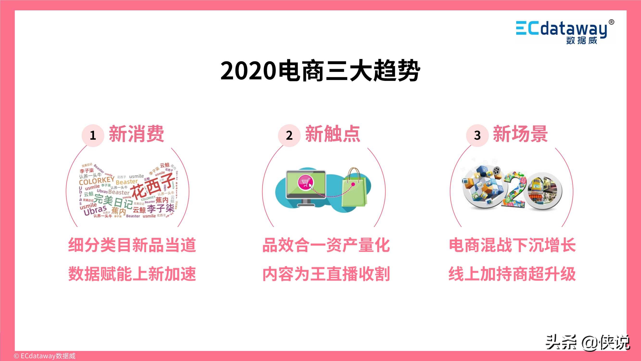 2021年互联网趋势洞察及展望（报告）