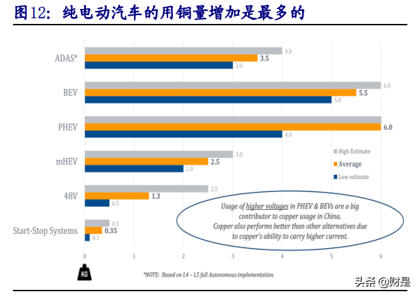 能源產(chǎn)業(yè)投資策略專題報告：新需求VS老供給