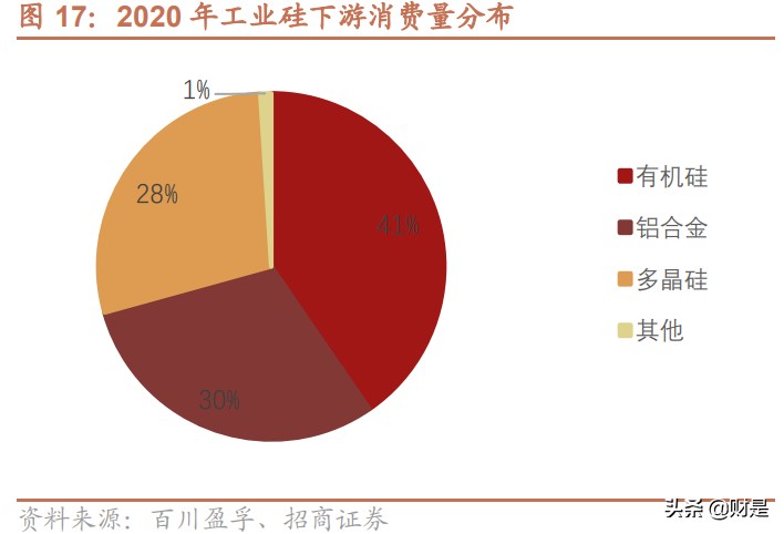合盛硅业深度解析：国内硅基新材料领军企业，迎来快速发展期