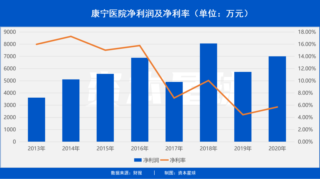 中国最大精神病医院要上市了，一年入账10亿