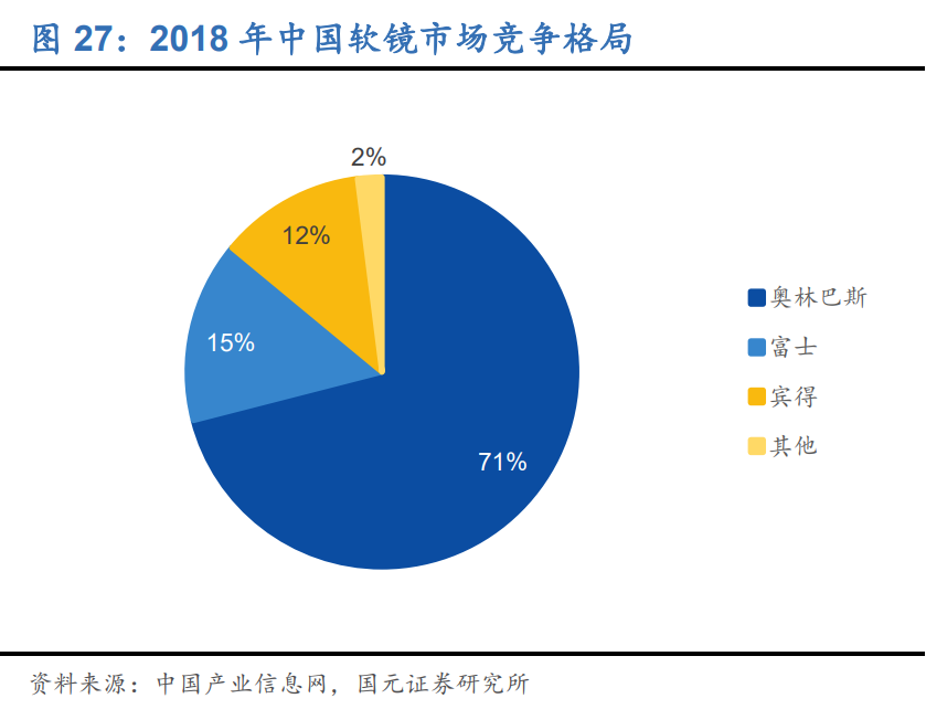 内窥镜行业深度报告：优选国产替代快车道，把握细分领域龙头