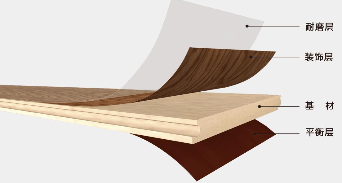科普 ┃ 要环保还是性价比？地板材质选购指南 ┃ 南京装修