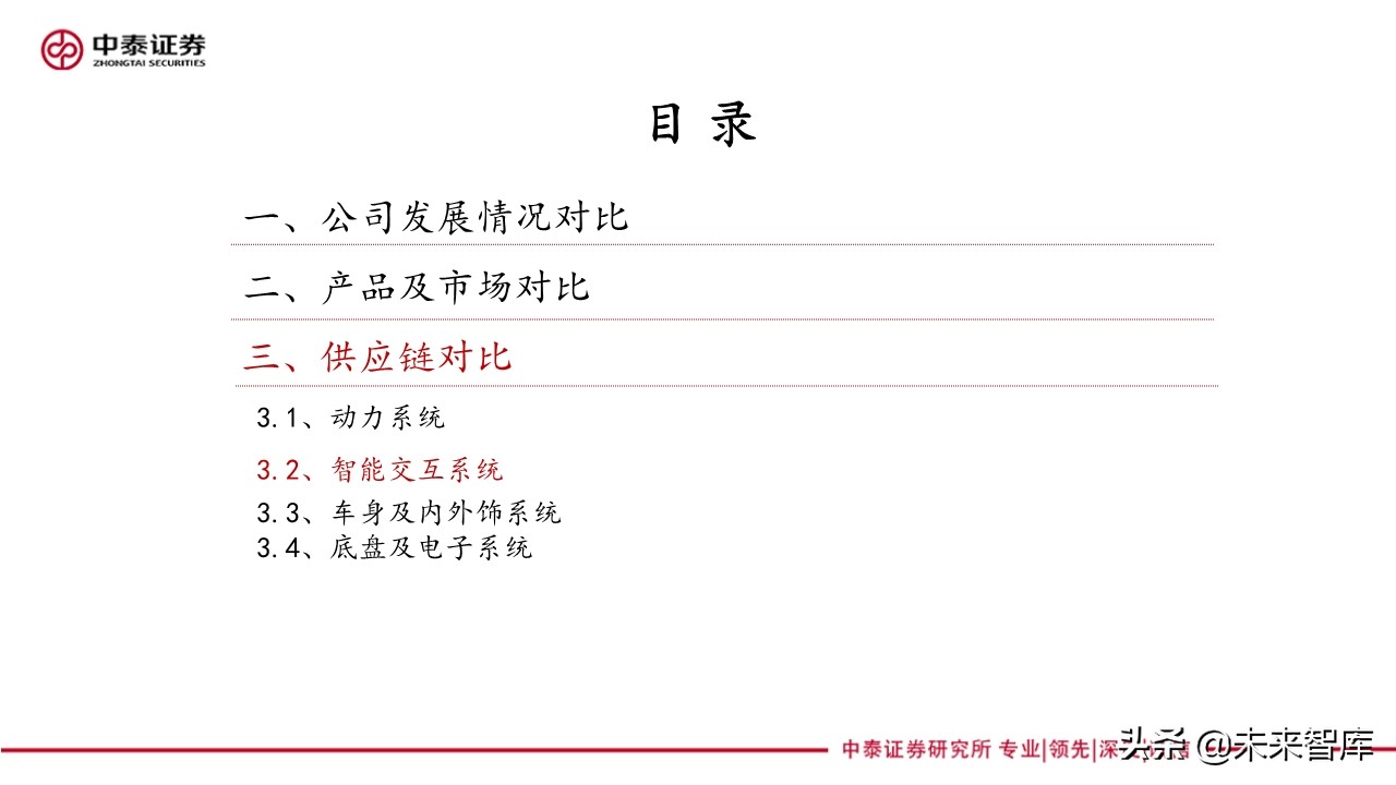 新能源汽车产业专题报告：造车新势力研究