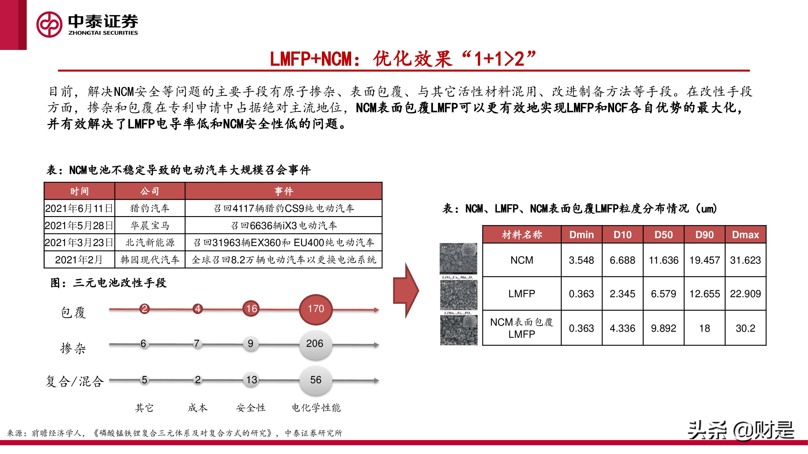 磷酸锰铁锂专题研究报告：大规模商业化应用在即，关注增量供应链