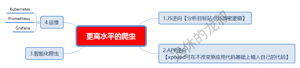 學1個月爬蟲就月賺6000？別被騙了，老師傅告訴你爬蟲的真實情況