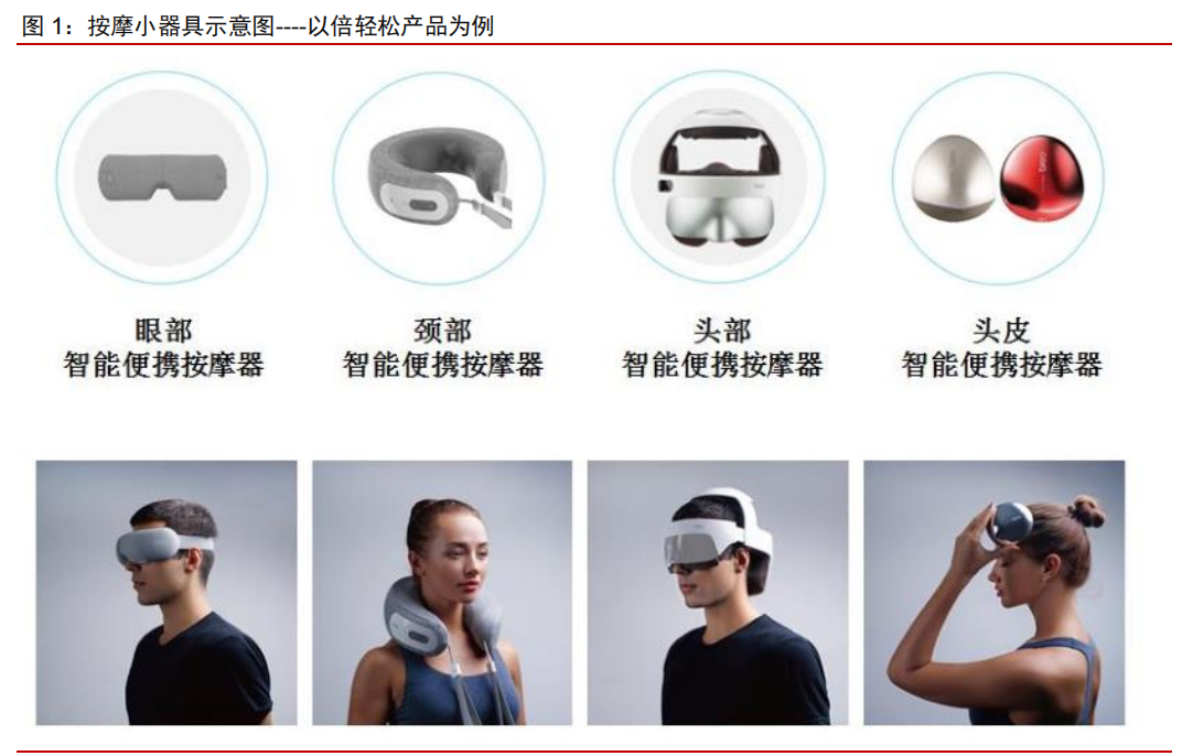 按摩小器具：消费升级新品类，行业进入红利期