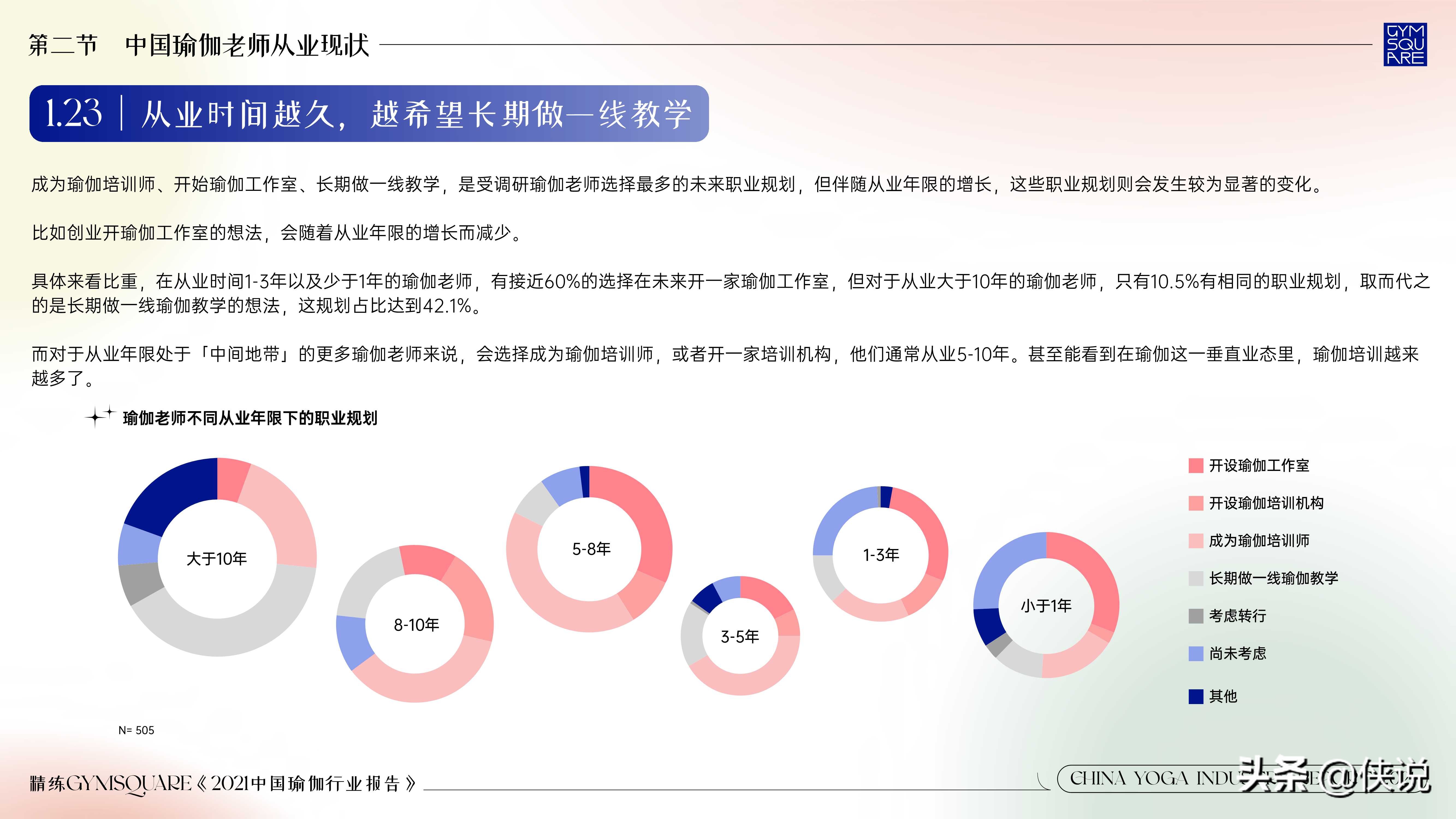 精练：2021中国瑜伽行业报告