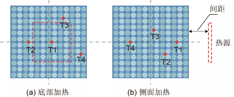 加热引发三元18650型锂离子电池组的燃烧特性