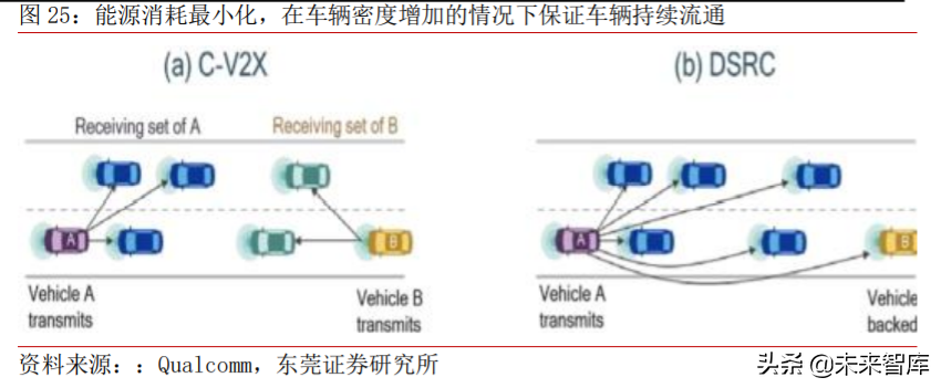 车联网产业深度研究与投资策略：把握关键领域稀缺龙头