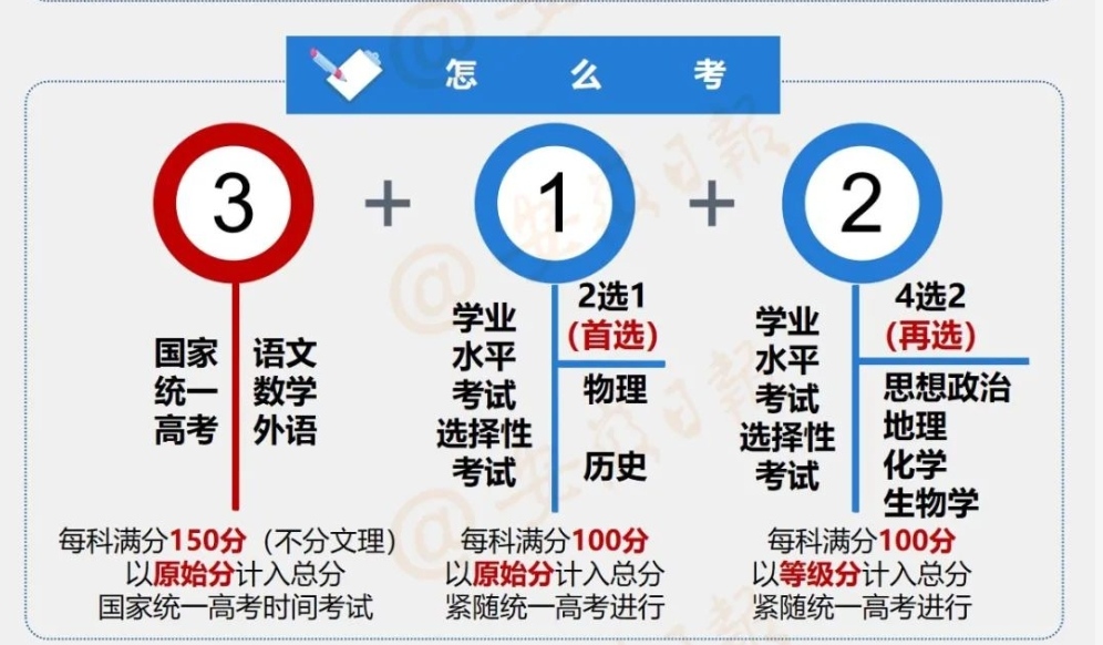 7省高考将取消文理分科(图1)