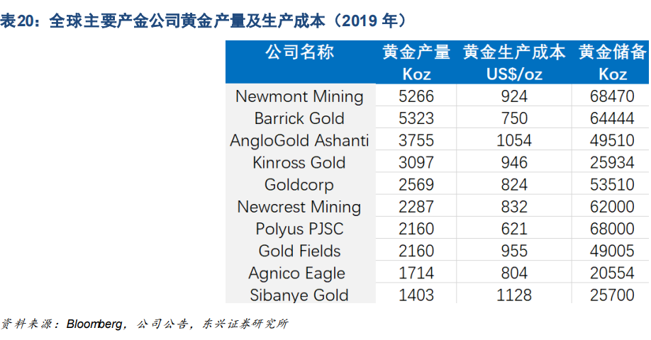 工业金属与贵金属行业深度报告：周期轮动，余音绕梁