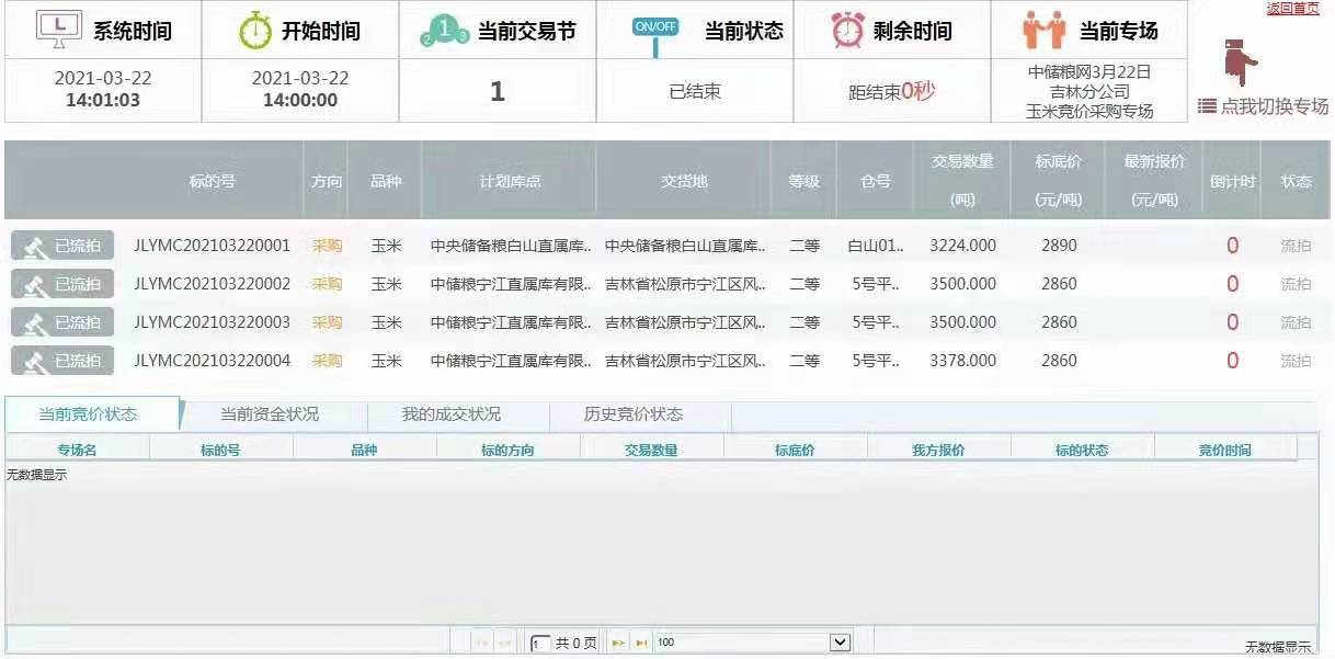 东北深加工玉米价格跌势不止 这边中储粮粮库高价却收不到粮